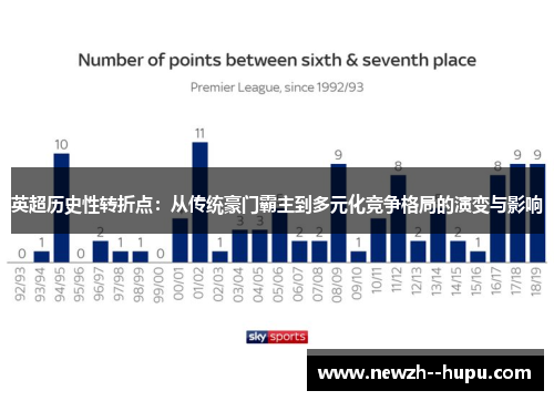 英超历史性转折点：从传统豪门霸主到多元化竞争格局的演变与影响
