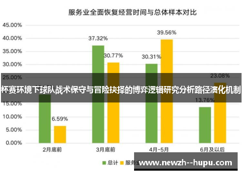 杯赛环境下球队战术保守与冒险抉择的博弈逻辑研究分析路径演化机制