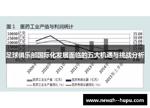 足球俱乐部国际化发展面临的五大机遇与挑战分析