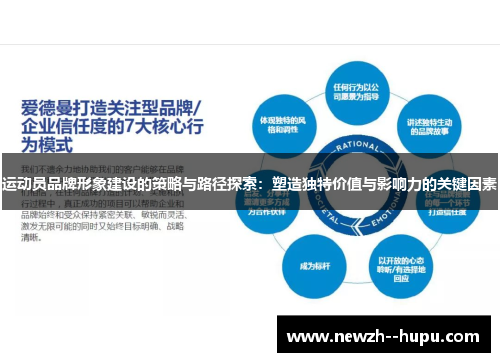 运动员品牌形象建设的策略与路径探索：塑造独特价值与影响力的关键因素